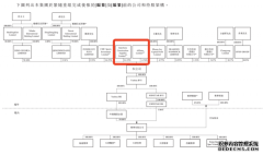 张一鸣，乐华上市故事男二号
