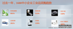 1688将重点支持四类工业品：新材料、新能源、节能环保、智能制造
