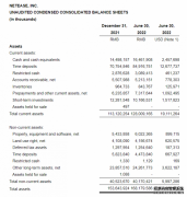 网易第二季度净利润129亿元同比增长15.7%，云音乐收入提高29.5%