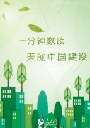 图解｜一分钟数读美丽中国建设