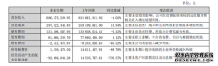 值得买科技上半年营收6.06亿元净利润2019.9万元