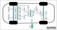 车规功率半导体，车企、半导体厂“各显神通”