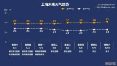 今日风更大！来看台风“轩岚诺”最新动态