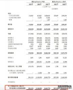 零跑汽车通过港交所聆讯今年前3个月10亿元