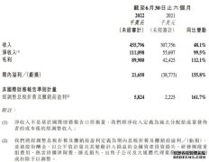 汇量科技2022上半年净收入1.11亿美元同比增长99.5%