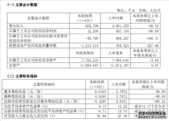 新冠疫苗巨头康希诺业绩下滑近99%！2000亿市值变320亿