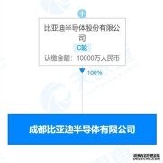 刚被巴菲特减持133万股！比亚迪斥资1亿在成都成立半导体公司